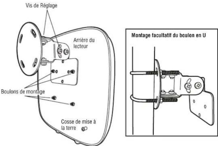 LiftMaster LMHNTG - Montage du lecteur - 1