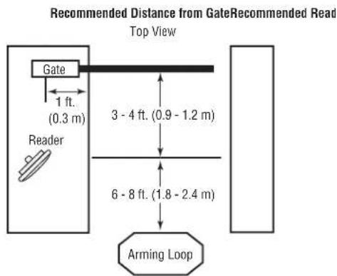 LiftMaster LMHNTG - Reader Mounting - 4