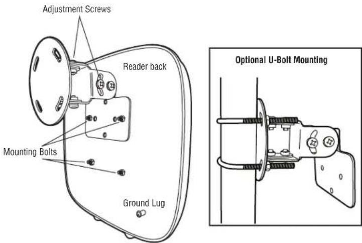 LiftMaster LMHNTG - Reader Mounting - 1