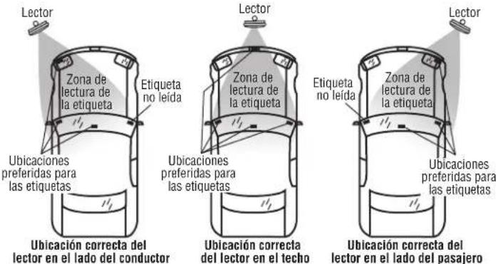 LiftMaster LMHNTG - Instalación - 2