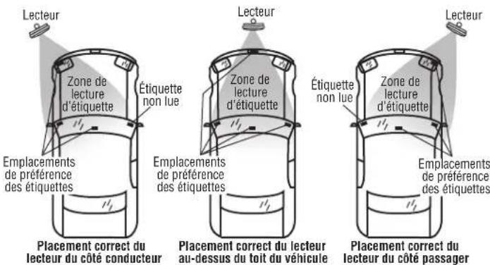 LiftMaster LMHNTG - Remarque sur l'orientation : - 2