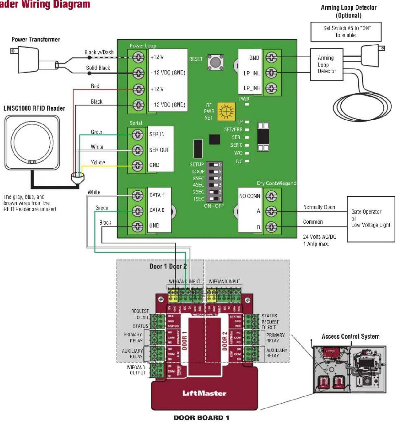 LiftMaster LMHNTG - Arming Loop Input (Optional) Dry Contact Relay Output - 1