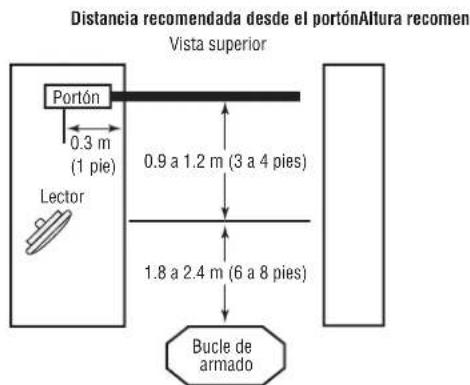 LiftMaster LMHNTG - Montaje del lector - 4
