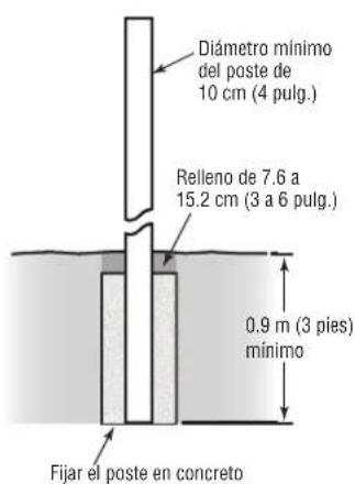 LiftMaster LMHNTG - Montaje del lector - 2