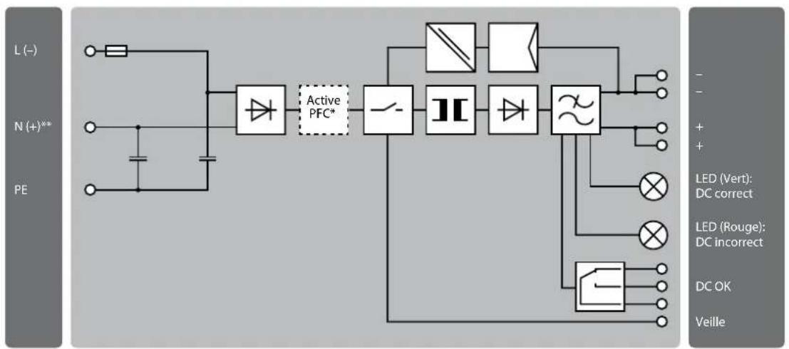 Block PVSE 230/12-15 - Branchement - 5