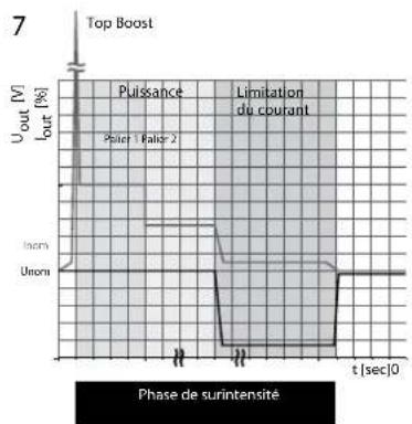 Block PVSE 230/24-10 - Branchement - 4