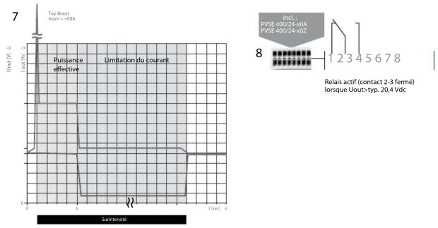 Block PVSE 400/24-10 - Branchement - 1