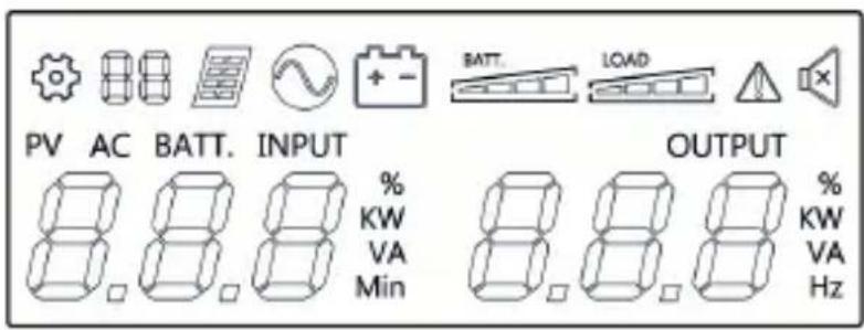 PV AC BATT. INPUT % KW VA Min BATT. LOAD OUTPUT % KW VA Hz