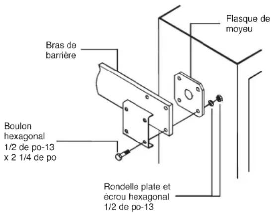 LiftMaster BG770 - AVERTISSEMENT - 1