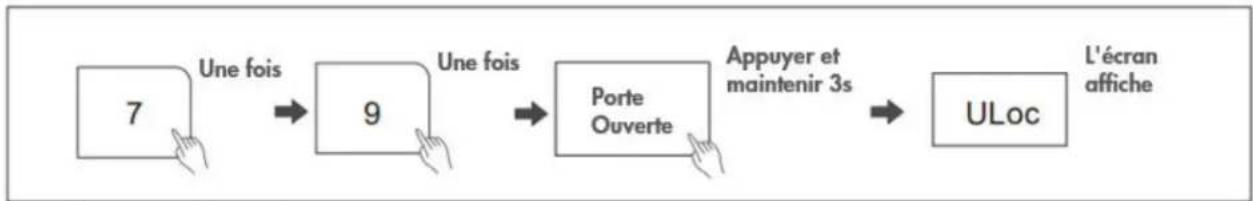 DANBY DBMW1121BBB - Désactiver le verrouillage de sécurité : - 1