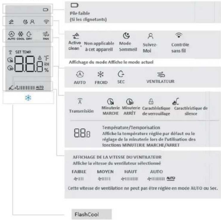 DANBY DAC080EBIBDB - REMOTE SCREEN INDICATORS - 1