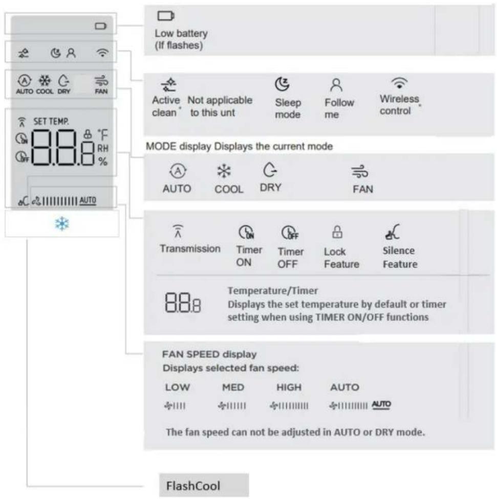 DANBY DAC080EBIBDB - REMOTE SCREEN INDICATORS - 1