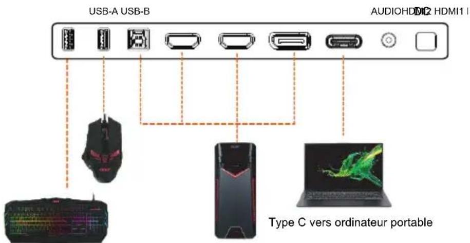 ACER X34V3 - Configurer le KVM - 2