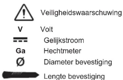 RYOBI One+ R16GN18 - SYMBOLEN OP HET PRODUCT - 1