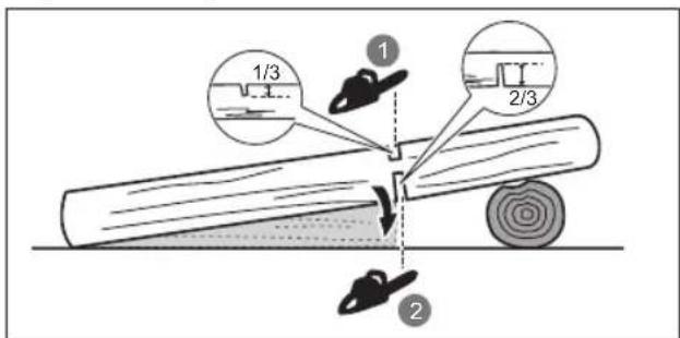RYOBI One+ RY18CS20A - AFKORTEN - 2