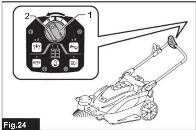 MAKITA VS001G - 25