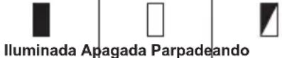 MAKITA RP001G - Modo de indicar la capacidad de batería restante - 1