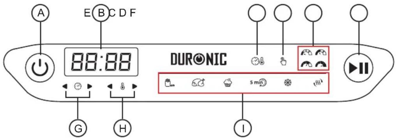 Duronic FG19 - Knapparna på kontrollpanelen - 1