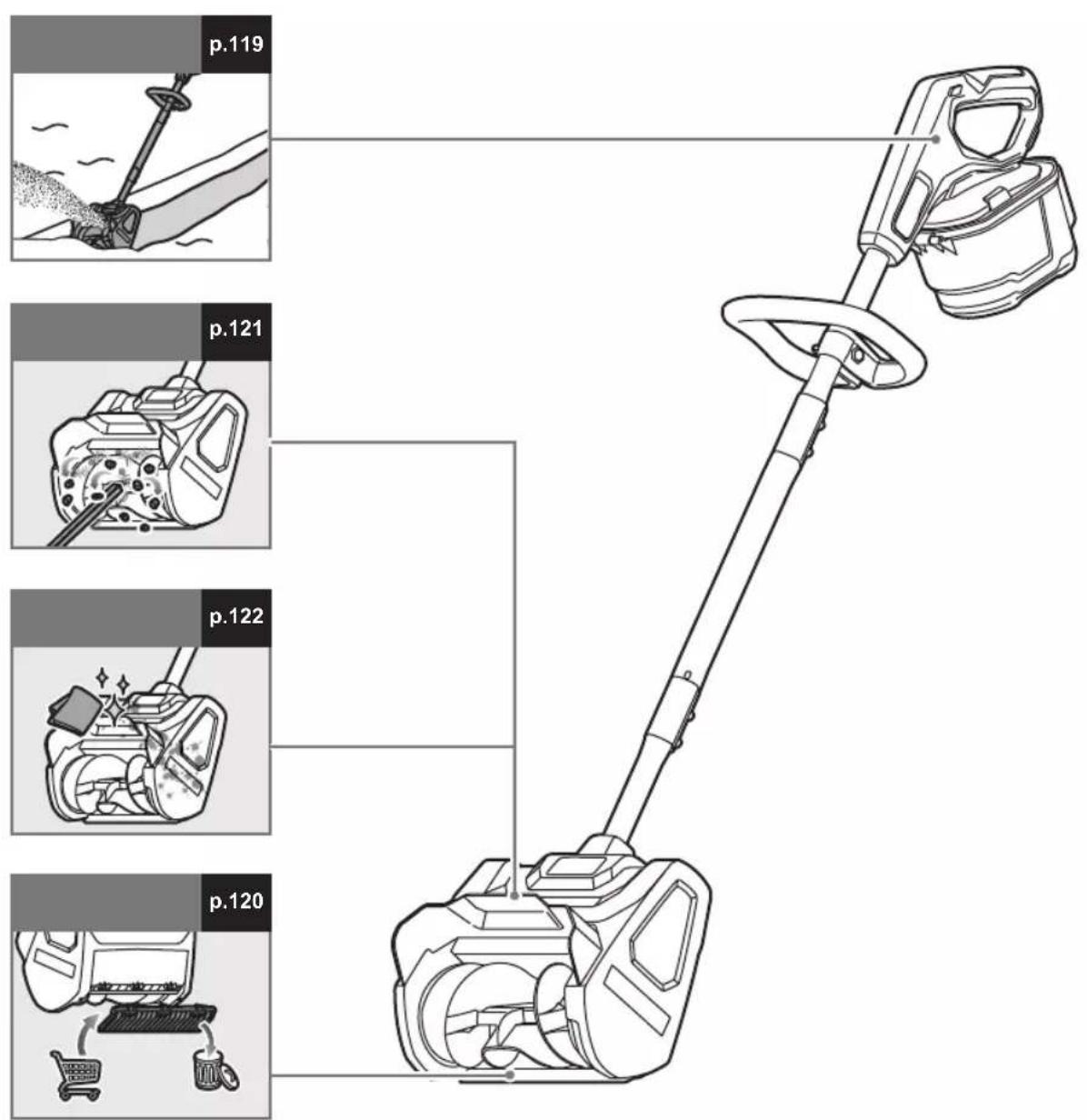 RYOBI One+ RY18ST25A - OBOZNÁMTE SA S VAŠÍM PRODUKTOM - 11