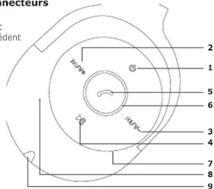 Schwaiger KH220BT 513 - Boutons de commande et connecteurs - 1