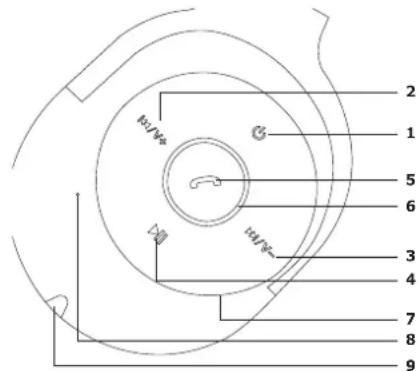 Schwaiger KH220BT 513 - Steuertasten & Anschlüsse - 1