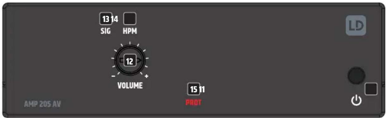 LD Systems AMP 205 AV - SOURCE SELECT - 1