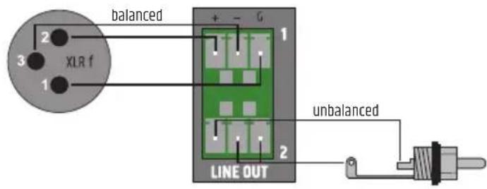 LD Systems AMP 205 AV - CONEXIONES DEL BLOQUE DE TERMINALES - 1