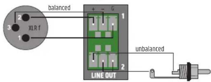 LD Systems AMP 205 AV - COLLEGAMENTI A MORSETTIERA - 1