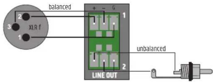 LD Systems AMP 205 AV - DEUTSCH - 1