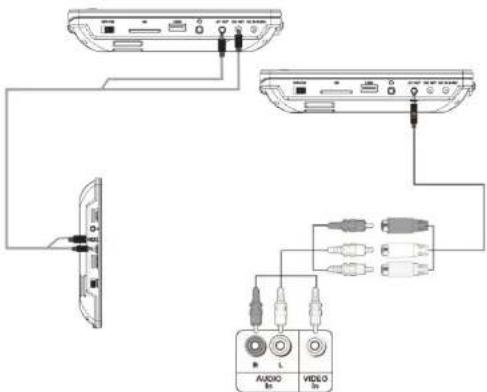 Schwaiger 716474 - SE CONNECTER À UN ÉCRAN - 1