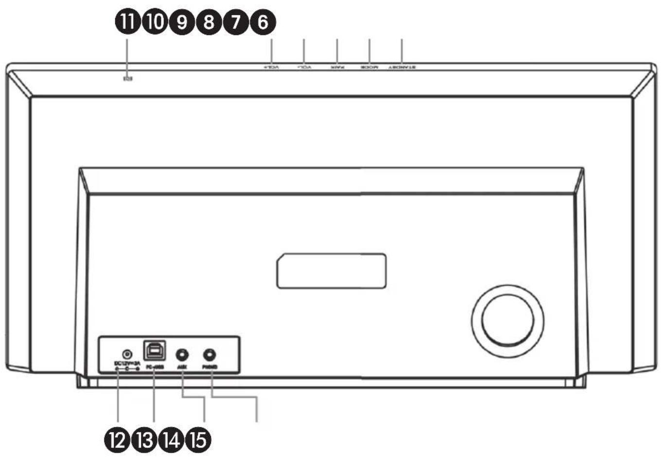 Schwaiger 658149 - Visión general del dispositivo - 3