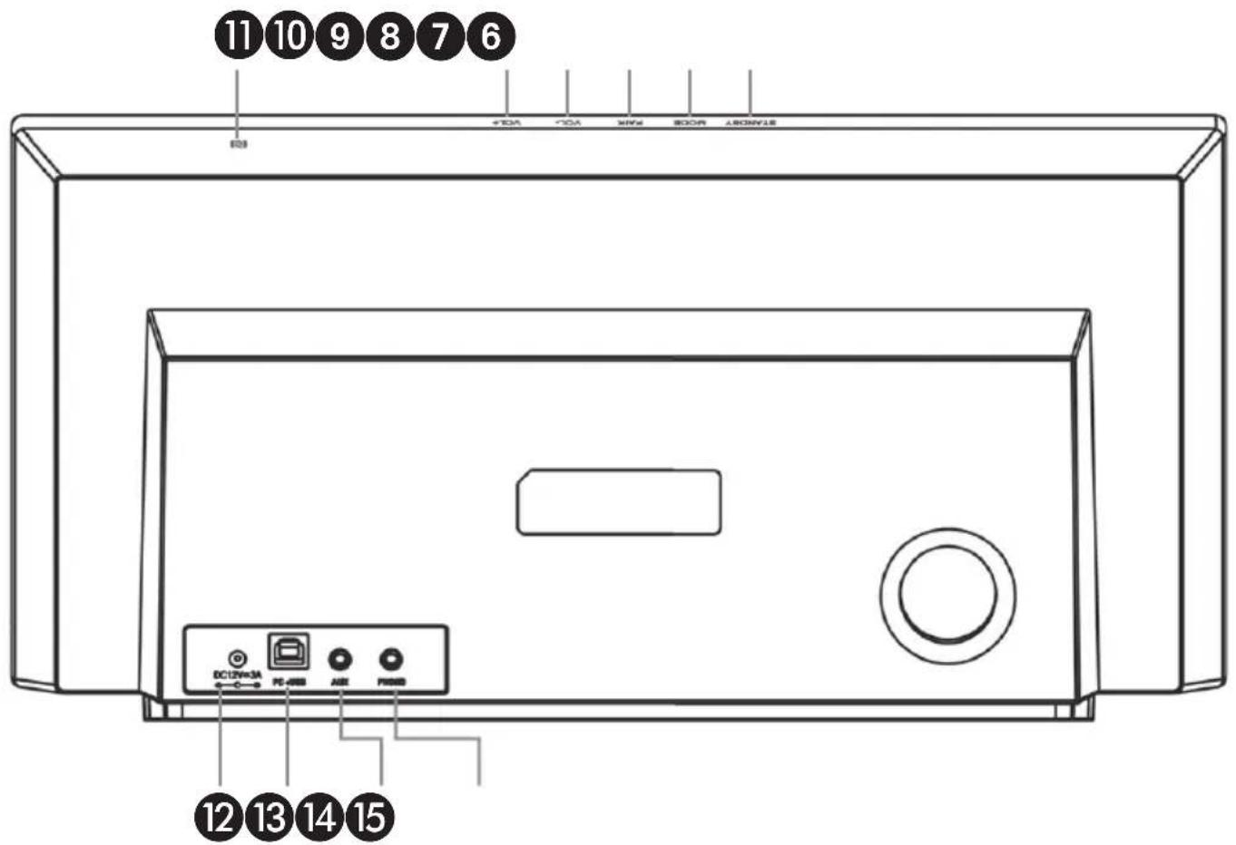 Schwaiger 658149 - Panorama del dispositivo - 3