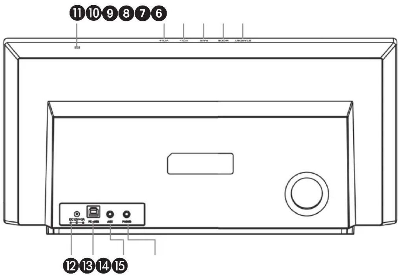 Schwaiger 658149 - Device overview - 3