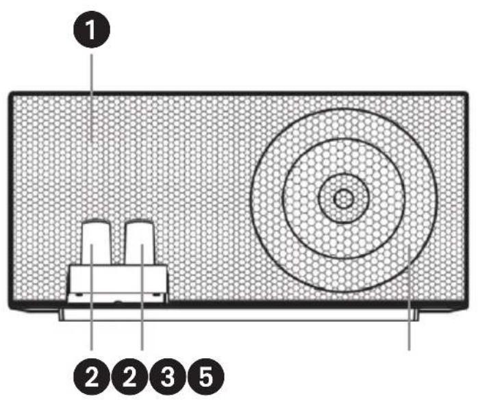 Schwaiger 658149 - Overzicht van het apparatus - 1