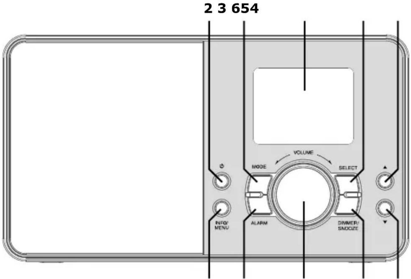 Schwaiger DAB400 - PANORAMICA DEL PRODOTTO - 2