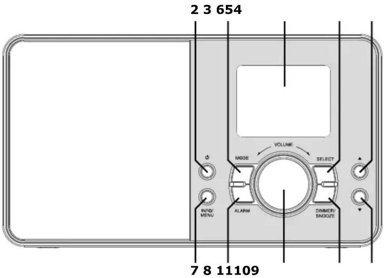 Schwaiger DAB400 - Service / Onderhoud - 2