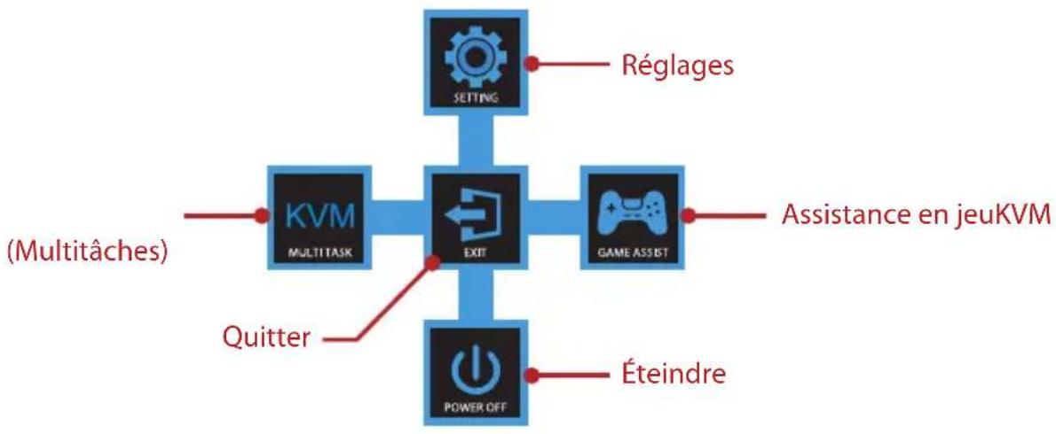 GIGABYTE M27QA - Guide des fonctions des boutons - 1