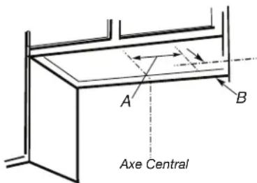 A B Axe Central