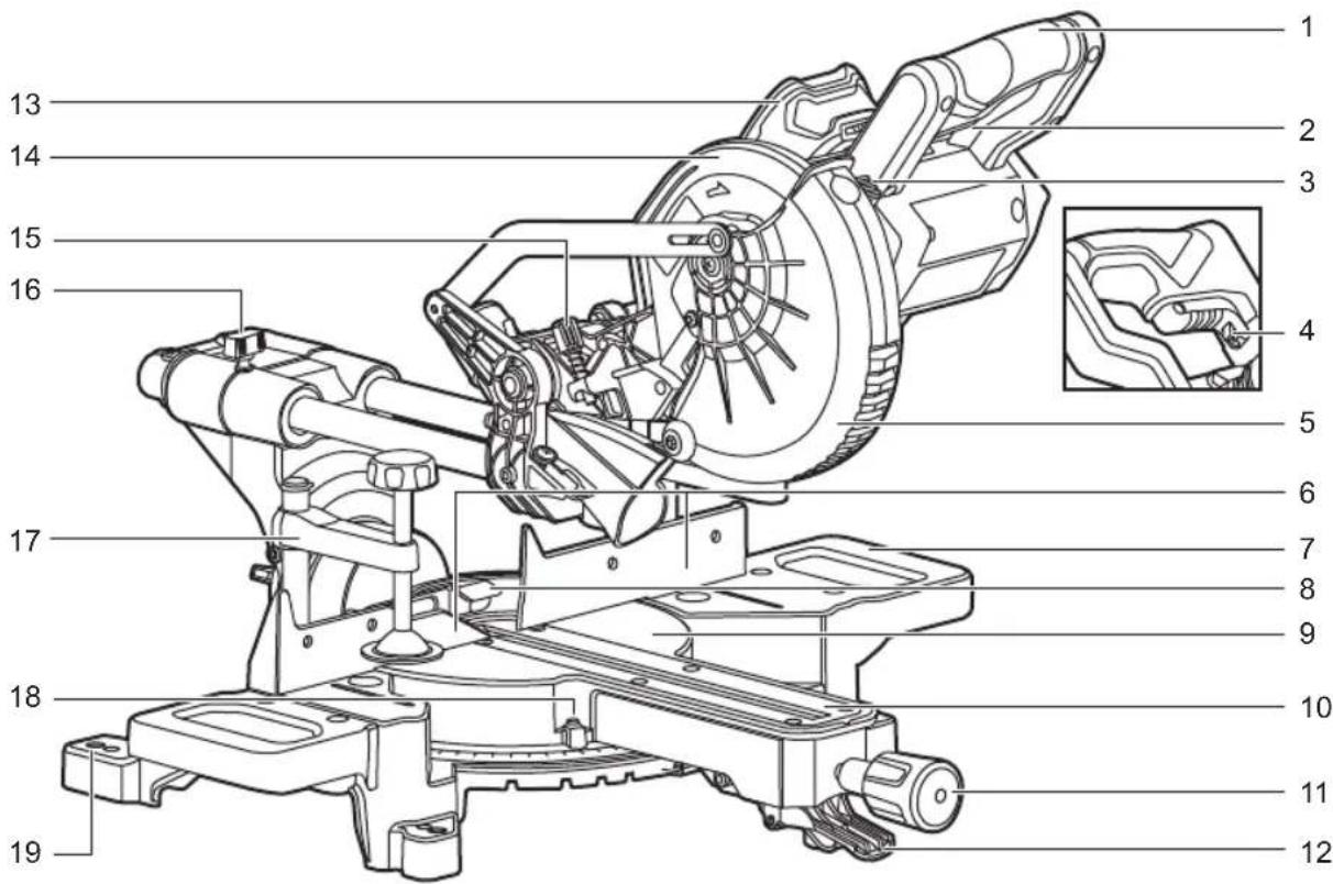 RYOBI One+ RMS18190 - OBOZNÁMTE SA S VAŠÍM PRODUKTOM - 12