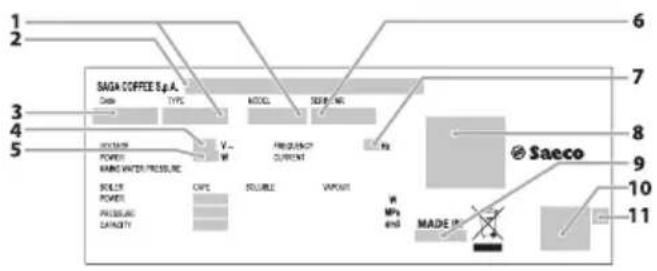 SAECO Area OTC Pro-Disc - 裝置標識 - 1