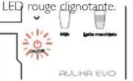 SAECO Aulika Evo Focus - II.1 Signalisations - 13