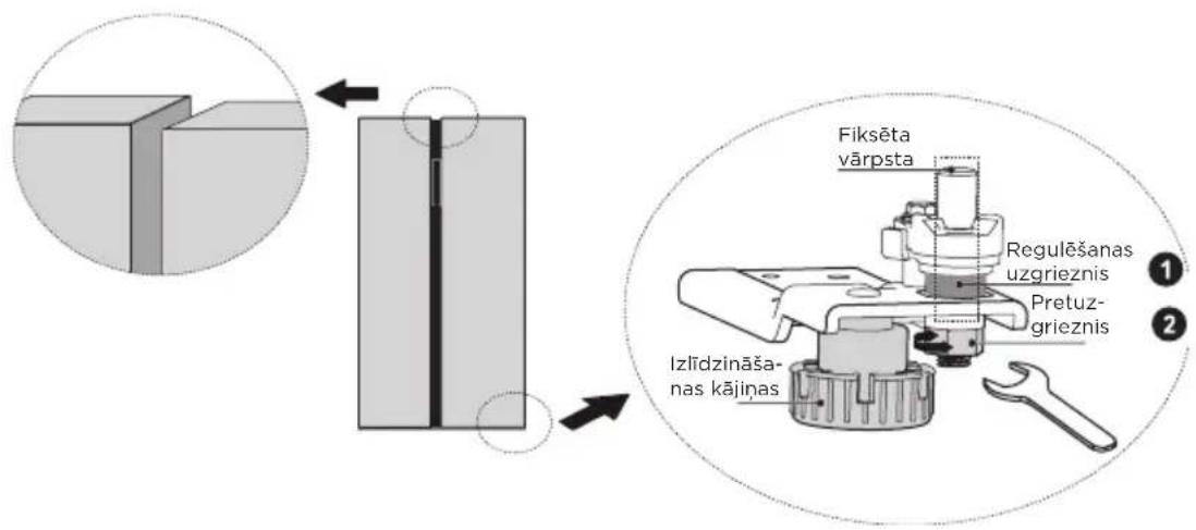MIDEA MDRS791MIE46 - Durvju izlīdzināšana - 1
