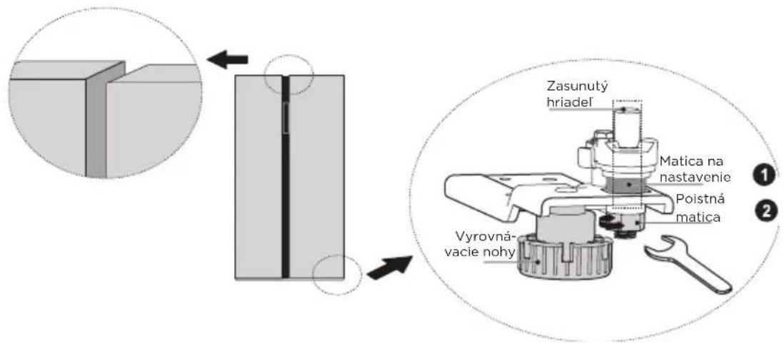 MIDEA MDRS791MIE46 - Vyrovnávacie nohy - 1