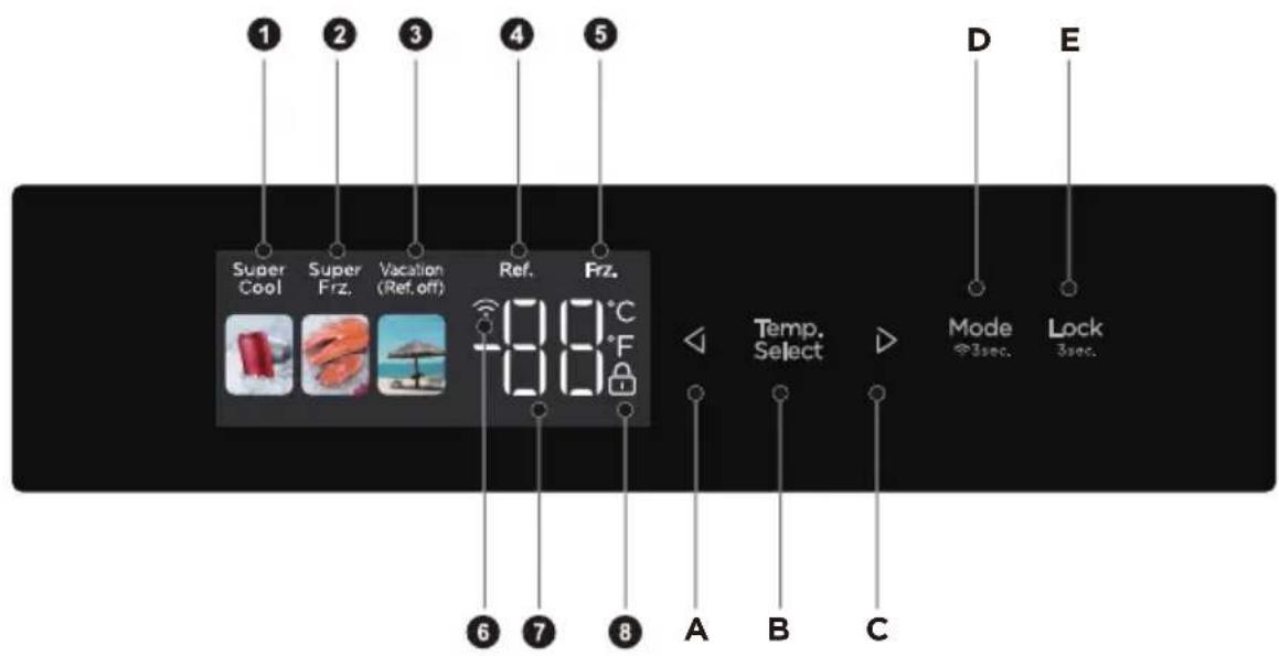 MIDEA MDRS791MIE46 - OPERATION INSTRUCTIONS - 2