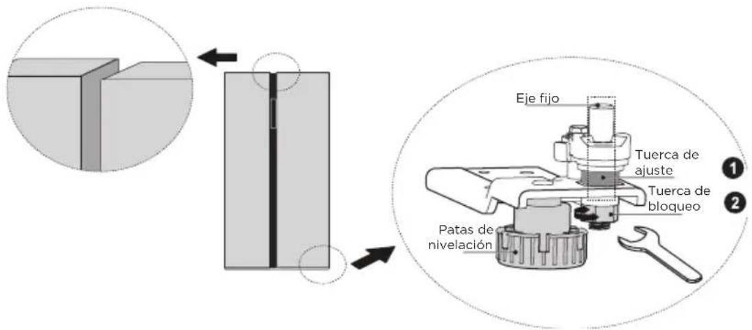 MIDEA MDRS791MIE46 - Puerta niveladora - 1