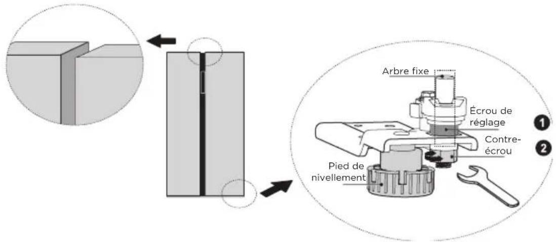 MIDEA MDRS791MIE46 - Portes de nivellement - 1