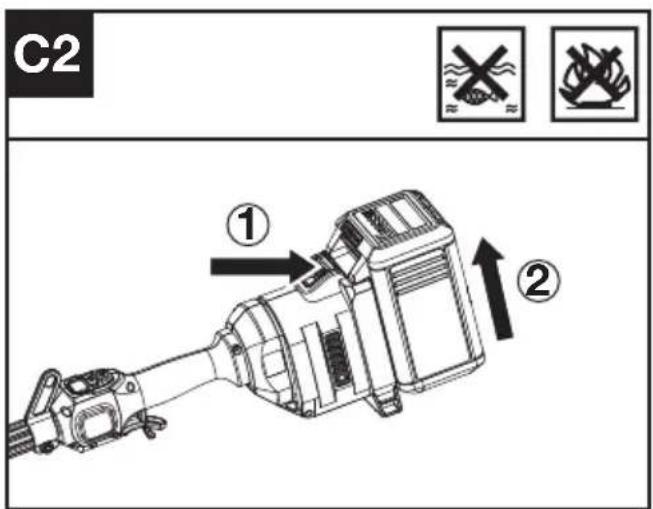 KRESS KAC104 - Assembling and disassembling the attachment. (See Fig. B1, B2, B3) - 5