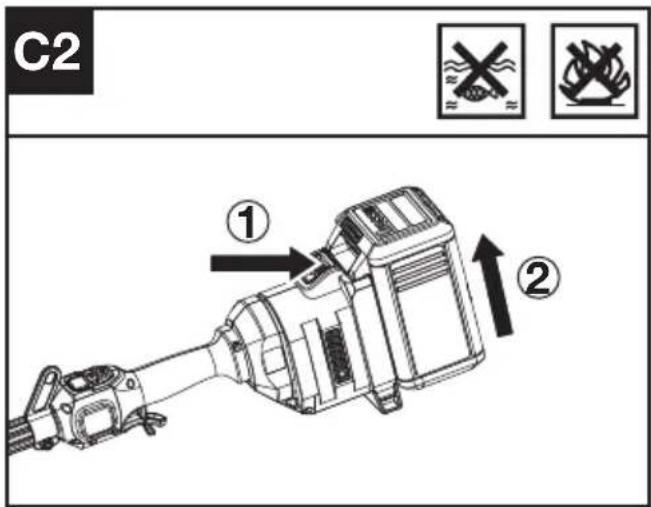 KRESS KAC104 - Assemblage et désassemblage de l'accessoire. (voir Fig. B1, B2, B3) - 5