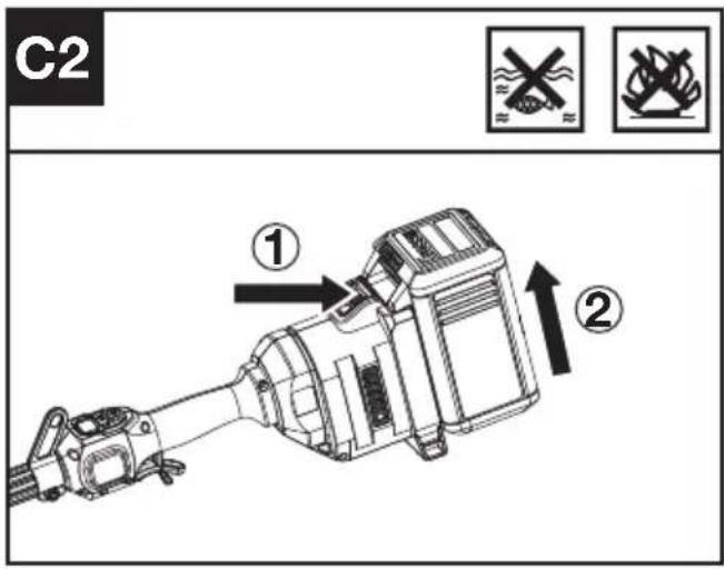 KRESS KAC104 - Zusammenbau und Zerlegung des Anbaugeräts. (Siehe Abb. B1, B2, B3) - 5