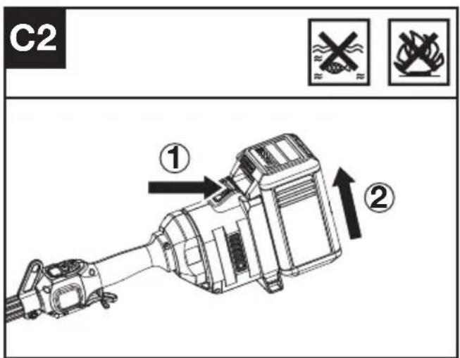 KRESS KAC104 - Liitännäisen kokoaminen ja purkaminen. (ks. kuva B1, B2, B3) - 5